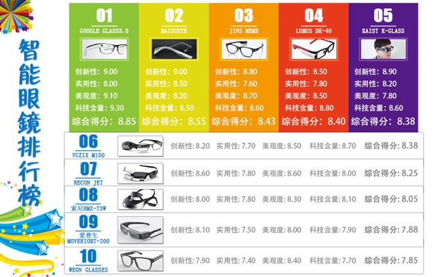 苹果搁置Vision Pro升级计划优先开发可与Meta竞争